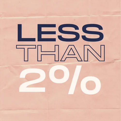 Less than 2 percent