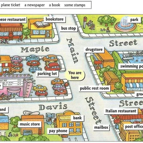 Asking and Giving Directions