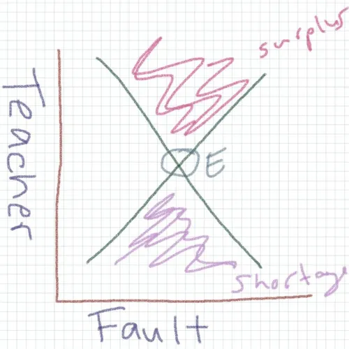 Teacher Fault