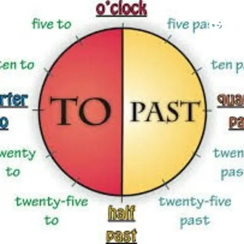Horas Em Inglês