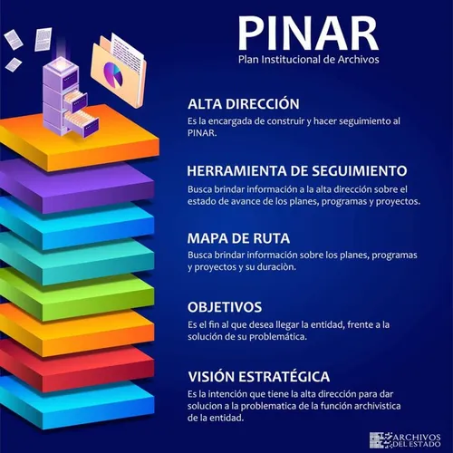 Plan Institucional de Archivo