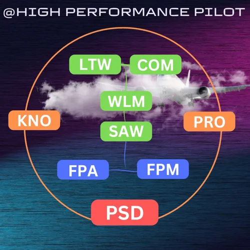 High Performance Pilot