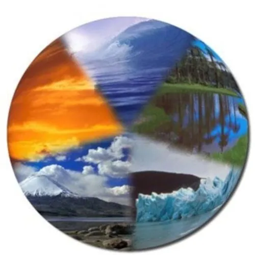Climate Changes