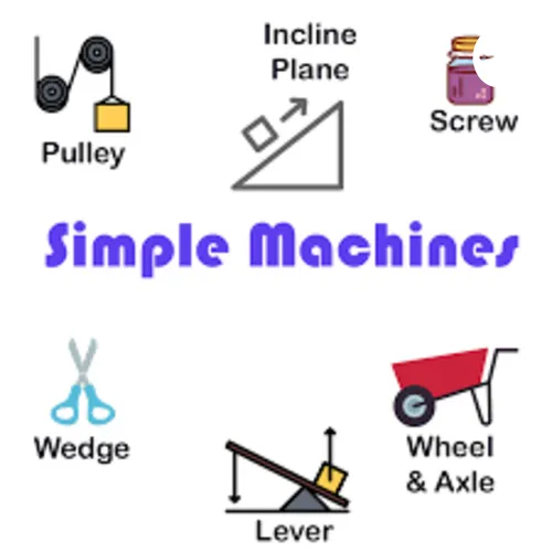 Simple Machines