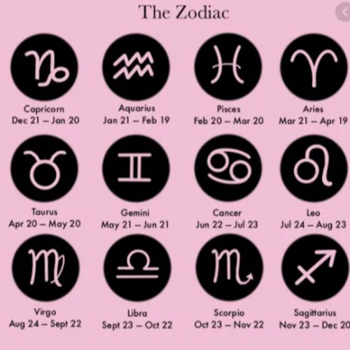 Ilab Podcast (astrology)